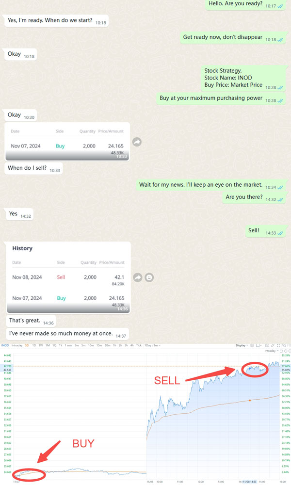Market analysis notification examples for educational purposes
